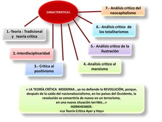 CARACTERISTICAS
1.-Teoria : Tradicional
y teoría critica
3.- Critica al
positivismo
2.-Interdisciplinaridad
5.- Análisis critico de la
ilustración
6.- Análisis critico de
los totalitarismos
4.-Analisis critico al
marxismo
7.- Análisis critico del
neocapitalismo
« LA TEORÍA CRÍTICA MODERNA , ya no defiende la REVOLUCIÓN, porque,
después de la caída del nacionalsocialismo, en los países del Occidente, la
revolución se convertiría de nuevo en un terrorismo,
en una nueva situación terrible…»
HORKHEIMER:
«La Teoría Crítica Ayer y Hoy»
 
