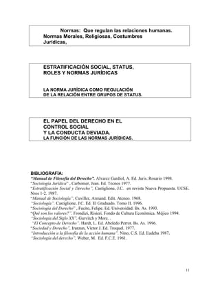Normas: Que regulan las relaciones humanas.
Normas Morales, Religiosas, Costumbres
Jurídicas,
ESTRATIFICACIÓN SOCIAL, STATUS,
ROLES Y NORMAS JURÍDICAS
LA NORMA JURÍDICA COMO REGULACIÓN
DE LA RELACIÓN ENTRE GRUPOS DE STATUS.
EL PAPEL DEL DERECHO EN EL
CONTROL SOCIAL
Y LA CONDUCTA DEVIADA.
LA FUNCIÓN DE LAS NORMAS JURÍDICAS.
BIBLIOGRAFÍA:
“Manual de Filosofía del Derecho”. Alvarez Gardiol, A. Ed. Juris. Rosario 1998.
“Sociología Jurídica” , Carbonier, Jean. Ed. Tecnos 1977.
“Estratificación Social y Derecho”, Castiglione, J.C. en revista Nueva Propuesta. UCSE.
Nros 1-2. 1987.
“Manual de Sociología”, Cuviller, Armand. Edit. Ateneo. 1968.
“Sociología”. Castiglione, J.C. Ed. El Graduado. Tomo II. 1996.
“Sociología del Derecho” , Fucito, Felipe. Ed. Universidad. Bs. As. 1993.
“Qué son los valores?”. Frondizi, Risieri. Fondo de Cultura Económica. Méjico 1994.
“Sociologia del Siglo XX”, Gurvitch y More. .
“El Concepto de Derecho”. Hardt, L. Ed. Abeledo Perrot. Bs. As. 1996.
“Sociedad y Derecho”, Irurzun, Víctor J. Ed. Troquel. 1977.
“Introducción a la filosofía de la acción humana”. Nino, C.S. Ed. Eudeba 1987.
“Sociología del derecho”, Weber, M. Ed. F.C.E. 1961.
11
 