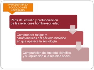 PARA DEFINIR LA
SOCIOLOGIA ES
NECESARIO:

Partir del estudio y profundización
de las relaciones hombre-sociedad

Comprender rasgos y
características del período histórico
en que aparece la sociología

Comprensión del método científico
y su aplicación a la realidad social.

 