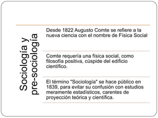 Sociología y
pre-sociología

Desde 1822 Augusto Comte se refiere a la
nueva ciencia con el nombre de Física Social

Comte requería una física social, como
filosofía positiva, cúspide del edificio
científico.
El término "Sociología" se hace público en
1839, para evitar su confusión con estudios
meramente estadísticos, carentes de
proyección teórica y científica.

 