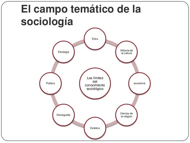 Sociología general