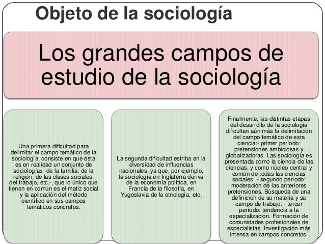 Sociología general