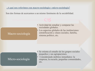 ¿A qué nos referimos con macro-sociología y micro-sociología?
Son dos formas de acercarnos a un mismo fenómeno de la sociabilidad.


Macro-sociología

Micro-sociología

• Actividad de estudiar y comparar las
sociedades globales.
• Los aspectos globales de las instituciones:
estratificación y clases sociales, familia,
sistema político, etc.

• Se orienta al estudio de los grupos sociales
pequeños y sus agrupaciones.
• Considerando ámbitos inmediatos: la
empresa, la escuela, pequeñas comunidades,
etc.

 