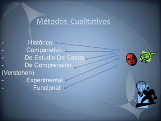 - Histórico
- Comparativo
- De Estudio De Casos
- De Comprensión
(Verstehen)
- Experimental
- Funcional
 