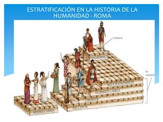 ESTRATIFICACIÓN EN LA HISTORIA DE LA
HUMANIDAD - ROMA
 