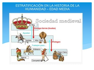 ESTRATIFICACIÓN EN LA HISTORIA DE LA
HUMANIDAD – EDAD MEDIA
 