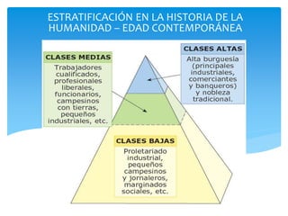 ESTRATIFICACIÓN EN LA HISTORIA DE LA
HUMANIDAD – EDAD CONTEMPORÁNEA
 