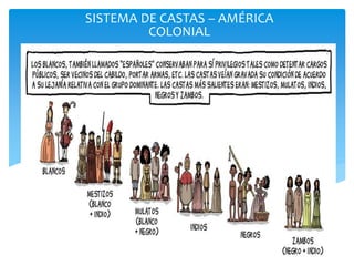 SISTEMA DE CASTAS – AMÉRICA
COLONIAL
.
 