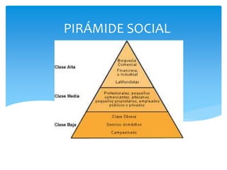 PIRÁMIDE SOCIAL
 