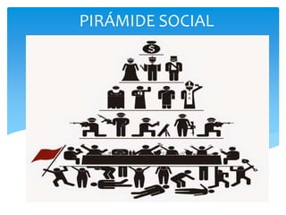 PIRÁMIDE SOCIAL
 