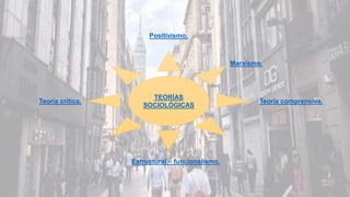 TEORÍAS
SOCIOLÓGICAS
Positivismo.
Marxismo.
Teoría comprensiva.
Estructural – funcionalismo.
Teoría crítica.
 