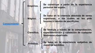 Conocimiento
Empírico.
Mágico.
Científico.
Artístico.
Se construye a partir de la experiencia
personal del sujeto.
Se basa en la creencia absoluta de seres
superiores, a los cuales se les pide
favores a cambio de sacrificios.
Se formula a través de la comprobación,
experimentación y validación de cualquier
fenómeno observado.
Se basa en la experiencia subjetiva de
nuestros sentidos.
 