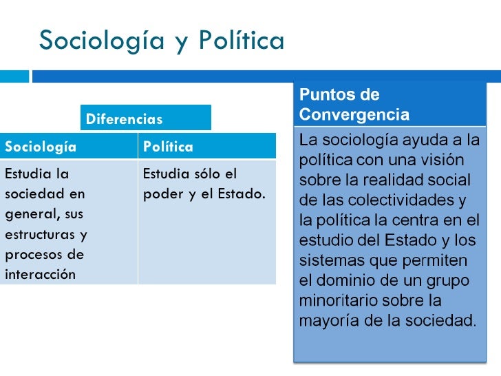 SociologíA Y PolíTica SociologíA Y PolíTica