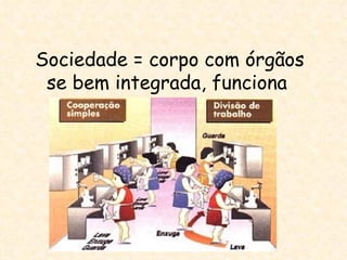 Sociedade = corpo com órgãos
 se bem integrada, funciona
 