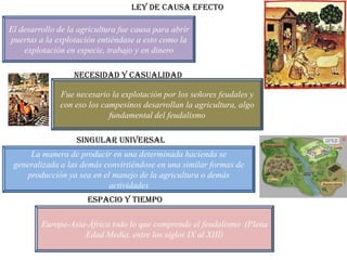 Ley de causa efecto

El desarrollo de la agricultura fue causa para abrir
puertas a la explotación entiéndase a esto como la
    explotación en especie, trabajo y en dinero

                  Necesidad y casualidad

              Fue necesario la explotación por los señores feudales y
              con eso los campesinos desarrollan la agricultura, algo
                            fundamental del feudalismo

                   Singular universal
      La manera de producir en una determinada hacienda se
 generalizada a las demás convirtiéndose en una similar formas de
     producción ya sea en el manejo de la agricultura o demás
                            actividades
                      Espacio y tiempo

         Europa-Asia-África todo lo que comprende el feudalismo (Plena
                    Edad Media, entre los siglos IX al XIII)
 