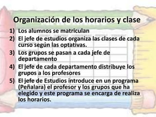 Organización de los horarios y clase
1) Los alumnos se matriculan
2) El jefe de estudios organiza las clases de cada
   curso según las optativas.
3) Los grupos se pasan a cada jefe de
   departamento
4) El jefe de cada departamento distribuye los
   grupos a los profesores
5) El jefe de Estudios introduce en un programa
   (Peñalara) el profesor y los grupos que ha
   elegido y este programa se encarga de realiza
   los horarios.
 