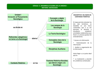 CÉDULA 5. DESARROLLO GLOBAL DE LA UNIDAD I
           MATERIA: SOCIOLOGÍA



                                             DESCRIPTIVO DEL MAPA DE
                                               CONTENIDO TEMÁTICO


                                             El mapa permite entender los
                                             dos ejes temáticos, se
                                             desdobla en seis micro
                                             contenidos, que a su vez
                                             permiten al docente y
                                             estudiante         establecer
                                             actividades colaborativas que
                                             lleven un proceso gradual de
                                             entendimiento:

                                             • Acceso a la información
                                             •    Sistematización de la
                                             información
                                             • Análisis y organización de
                                             la información

                                             Hasta llegar a un punto ideal
                                             que es:

                                             • La modulación y solución
                                             de problemas contextuales
 