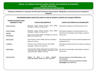 CÉDULA 5.4.4 MODELO DIDÁCTICO GLOBAL SITUADO EN CUADRANTES DE DESEMPEÑO
                                              MATERIA: SOCIOLOGIA
                                    CUADRANTE DIDACTICO DOS CONTINUACIÓN

   Búsqueda, identificación y evaluación de información electrónica documentación bibliográfica y construcción de una estrategia de
                                                              indagación

                RECOMENDACIONES ANALÍTICAS PARA EL PLAN DE ACCESO A FUENTES DE CALIDAD TEMÁTICA
  CONCEPTOS BÁSICOS PARA
     ABORDAR EL TEMA                          FUENTES BIBLIOGRÁFICAS                         FUENTES ELECTRÓNICAS DE INFORMACIÓN

FISICA SOCIAL                    Ontiveros, Teresa, Peralta Terrazas, Víctor (2001).     http://www.sociologicus.com/clasicos/spencer.htm
                                 Sociología 1. México; Ed. Quinto Sol.


POSITIVISMO                      Ontiveros, Teresa, Peralta Terrazas, Víctor (2001).     http://www.sociologicus.com/clasicos/spencer.htm
                                 Sociología 1. México; Ed. Quinto Sol.
ORDEN                                                                                    http://html.rincondelvago.com/sociologia_concepto-e-
                                 Romero Arce Patricia (2007). Sociología para jóvenes.   historia.html
PROGRESO                         México: Ed. Desde el aula.

IDEOLOGIA                        Heras Sánchez, Antonio (2002). Apuntes sociológicos.    http://www.mailxmail.com/curso/vida/sociologiahumani
                                 México: Ed. Ducere.                                     dad/capitulo7.htm

UTOPICO                          Ontiveros, Teresa, Peralta Terrazas, Víctor (2001)      http://perso.wanadoo.es/aniorte_nic/apunt_sociolog_sal
                                 Sociología 1. México; Ed. Quinto Sol.                   ud_1.htm

IDEOLOGIA                        Cobos González, Rubén; Martin Sánchez, María Teresa;    http://html.rincondelvago.com/sociologia_concepto-e-
                                  Hernández León, Manuel (2005). Introducción a las
                                 ciencias Sociales I. México. Ed. Porrúa                 historia.html



SOCIOLOGIA                       Horton, B. Paul y L Hunt,, Chester                      http://es.wikipedia.org/wiki/Materialismo_dial
                                 (2002).Sociología. México; Ed. MC Graw Hill.            %C3%A9ctico
                                                                                         www.emagister.com/cursos-gratis/curso-gratis-
                                                                                         sociologia-kwes-36982.htm
 