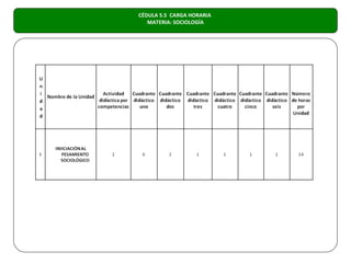 CÉDULA 5.5 CARGA HORARIA
   MATERIA: SOCIOLOGÍA
 