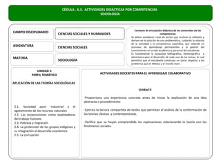 CÉDULA . 6.3. ACTIVIDADES DIDÁCTICAS POR COMPETENCIAS
                                                         SOCIOLOGÍA



                                                                                   Contexto de vinculación didáctica de los contenidos vía las
CAMPO DISCIPLINARIO            CIENCIAS SOCIALES Y HUMANIDES                                             competencias
                                                                                Se deben establecer rutas de acción que motiven la reflexión y
                                                                                deriven en la solución de una problemática, cuidando la relación
                                                                                de la actividad y la competencia específica, que redunde en
ASIGNATURA                     CIENCIAS SOCIALES                                procesos de aprendizaje permanentes y la gestión del
                                                                                conocimiento en la vida académica y personal del estudiante.
                                                                                Es fundamental la búsqueda bibliográfica, hemerográfica y
MATERIA                                                                         electrónica para el desarrollo de cada uno de los temas, lo cual
                               SOCIOLOGÍA                                       permitirá que el estudiante construya un juicio respecto a los
                                                                                problemas que en México y el mundo viven.

               UNIDAD II
            PERFIL TEMÁTICO                               ACTIVIDADES DOCENTES PARA EL APRENDIZAJE COLABORATIVO

APLICACIÓN DE LAS TEORÍAS SOCIOLÓGICAS
                                                                                      Unidad II

                                               -Proporciona una experiencia concreta antes de iniciar la explicación de una idea
                                               abstracta o procedimiento
2.1. Sociedad post- industrial y el
agotamiento de los recursos naturales          -Ejercita la lectura compartida de textos que permitan el análisis de la conformación de
2.2. Las corporaciones como explotadoras       las teorías clásicas y contemporáneas.
del trabajo humano
2.3. Pobreza y migración                       -Verifica que se hayan comprendido las explicaciones relacionando la teoría con los
2.4. La protección de los grupos indígenas y   fenómenos sociales.
su integración al desarrollo económico
2.5. La corrupción
 