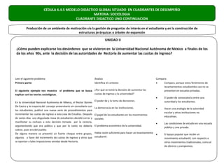 CÉDULA 6.4.5 MODELO DIDÁCTICO GLOBAL SITUADO EN CUADRANTES DE DESEMPEÑO
                                                     MATERIA: SOCIOLOGIA
                                           CUADRANTE DIDACTICO UNO CONTINUACION

          Producción de un ambiente de motivación vía la gestión de preguntas de interés en el estudiante y en la construcción de
                                            estructuras jerárquicas o árboles de expansión

                                                                                UNIDAD II

 ¿Cómo pueden explicarse los desórdenes que se vivieron en la Universidad Nacional Autónoma de México a finales de los
 de los años 90s, ante la decisión de las autoridades de Rectoría de aumentar las cuotas de ingreso?




Leer el siguiente problema                                             Analiza                                              Compara
Primera parte:                                                         Identifica el contexto                               •    Compara, porque estos fenómenos de
                                                                                                                                 levantamientos estudiantiles casi no se
El siguiente ejemplo nos muestra         el problema que se busca ¿Por qué se tomó la decisión de aumentar las                   presentan en escuelas privadas.
explicar con las teorías sociológicas.                            cuotas de ingreso a la universidad?
                                                                                                                            •      El poder de convocatoria entre una
                                                                       El poder de y la toma de decisiones.                        autoridad y los estudiantes.
En la Universidad Nacional Autónoma de México, el Rector Barnes
De Castro y la mayoría del consejo universitario sin consultarlo con
                                                                       La democracia en las instituciones.                  •      Hacer una analogía de la autoridad
los estudiantes, publicó una nueva serie de procedimientos para
                                                                                                                                   escolar y otras instituciones no
incrementar las cuotas de ingreso a esta casa de Estudios. Después     El papel de los estudiantes en los movimientos
                                                                                                                                   educativas.
de varios días una disgustada masa de estudiantes decidió cerrar y     sociales.
manifestar su rechazo a esta decisión tomada por la rectoría,
                                                                                                                            •      Las condiciones de estudio en una escuela
argumentando que era pública y que por lo tanto no debería             El problema económico de la universidad.
                                                                                                                                   pública y una privada.
cobrar, pues era del pueblo.
De alguna manera se presentó un fuerte choque entre grupos,            Había razón suficiente para hacer un levantamiento
                                                                                                                            •      El apoyo popular que recibe un
algunos a favor del incremento de cuotas de ingreso y otros que        estudiantil.
                                                                                                                                   movimiento estudiantil, con respecto a
se oponían a tales imposiciones venidas desde Rectoría.                                                                            otros movimientos tradicionales, como el
                                                                                                                                   de obreros y campesinos.
 