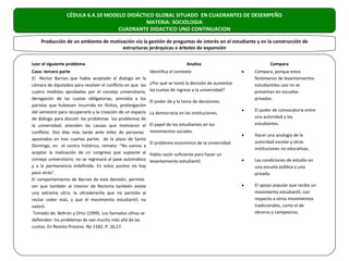 CÉDULA 6.4.10 MODELO DIDÁCTICO GLOBAL SITUADO EN CUADRANTES DE DESEMPEÑO
                                             MATERIA: SOCIOLOGIA
                                   CUADRANTE DIDACTICO UNO CONTINUACION

    Producción de un ambiente de motivación vía la gestión de preguntas de interés en el estudiante y en la construcción de
                                      estructuras jerárquicas o árboles de expansión


Leer el siguiente problema                                                      Analiza                             Compara
Caso: tercera parte                                          Identifica el contexto                     •   Compara, porque estos
El Rector Barnes que había aceptado el dialogo en la                                                        fenómenos de levantamientos
cámara de diputados para resolver el conflicto en que las    ¿Por qué se tomó la decisión de aumentar       estudiantiles casi no se
cuatro medidas aprobadas por el consejo universitario,       las cuotas de ingreso a la universidad?        presentan en escuelas
derogación de las cuotas obligatorias, amnistía a los                                                       privadas.
                                                             El poder de y la toma de decisiones.
paristas que hubiesen incurrido en ilícitos, prolongación
del semestre para recuperarlo y la creación de un espacio                                               •   El poder de convocatoria entre
                                                             La democracia en las instituciones.
de diálogo para discutir los problemas los problemas de                                                     una autoridad y los
la universidad; atienden las causas que motivaron el         El papel de los estudiantes en los             estudiantes.
conflicto. Dos días más tarde ante miles de personas         movimientos sociales.
                                                                                                        •   Hacer una analogía de la
apostados en tres cuartas partes de la plaza de Santo
                                                             El problema económico de la universidad.       autoridad escolar y otras
Domingo, en el centro histórico, remato: “No vamos a
                                                                                                            instituciones no educativas.
aceptar la realización de un congreso que suplante al        Había razón suficiente para hacer un
consejo universitario; no se regresará al pase automático    levantamiento estudiantil.                 •   Las condiciones de estudio en
y a la permanencia indefinida. En estos puntos no hay                                                       una escuela pública y una
paso atrás”.                                                                                                privada.
El comportamiento de Barnes de esta decisión, permite
ver que también al interior de Rectoría también existe                                                  •   El apoyo popular que recibe un
una extrema ultra, la ultraderecha que no permite al                                                        movimiento estudiantil, con
rector ceder más, y que el movimiento estudiantil, no                                                       respecto a otros movimientos
valoró.                                                                                                     tradicionales, como el de
 Tomado de: Beltrán y Ortiz (1999). Los llamados ultras se                                                  obreros y campesinos.
defienden: los problemas de van mucho más allá de las
cuotas. En Revista Proceso. No 1182. P. 16,17.
 