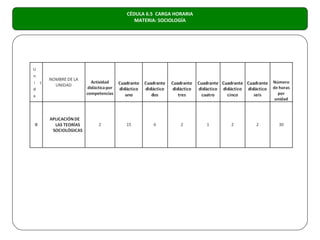 CÉDULA 6.5 CARGA HORARIA
   MATERIA: SOCIOLOGÍA
 