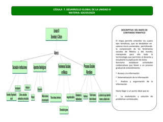 CÉDULA 7. DESARROLLO GLOBAL DE LA UNIDAD III
           MATERIA: SOCIOLOGÍA




                                                    DESCRIPTIVO DEL MAPA DE
                                                      CONTENIDO TEMATICO


                                               El mapa permite entender los cuatro
                                               ejes temáticos, que se desdoblan en
                                               catorce micro contenidos, permitiendo
                                               la comprensión de los fenómenos
                                               sociales de México y del mundo;
                                               manejando para ello toda la
                                               terminología que permiten al docente y
                                               estudiante la explicación de éstos;
                                               Asimismo       establecer     actividades
                                               colaborativas que lleven a un proceso
                                               gradual de entendimiento:

                                               • Acceso a la información
                                               • Sistematización de la información
                                               •    Análisis y organización de la
                                               información

                                               Hasta llegar a un punto ideal que es:

                                               •    La modulación y solución de
                                               problemas contextuales
 