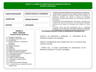 CÉDULA 7.3 CADENA DE COMPETENCIAS EN UNIDADES TEMÁTICAS
                                                     MATERIA: SOCIOLOGÍA



                                                                           Contexto de vinculación didáctica de los contenidos vía las competencias
CAMPO DISCIPLINARIO               CIENCIAS SOCIALES Y HUMANIDES          Se deben establecer rutas de acción que motiven la reflexión y deriven en la
                                                                         solución de una problemática, cuidando la relación de la actividad y la
                                                                         competencia específica, que redunde en procesos de aprendizaje
                                                                         permanentes y la gestión del conocimiento en la vida académica y personal
ASIGNATURA                        CIENCIAS SOCIALES                      del estudiante.
                                                                         Es fundamental la búsqueda bibliográfica, hemerográfica y cibergráfica para
                                                                         el desarrollo de cada uno de los temas, lo cual permitirá que el estudiante
                                                                         construya un juicio respecto a los problemas que en México y el mundo
MATERIA                           SOCIOLOGÍA                             viven.
                                                                         El docente vincula cada tema estrechamente para el                aprendizaje
                                                                         colaborativo, a fin de desarrollar determinadas competencias relacionadas
                                                                         con habilidades del pensamiento en los estudiantes, por lo cual se propone:
               UNIDAD III                               ACTIVIDADES DOCENTES PARA EL APRENDIZAJE COLABORATIVO
            PERFIL TEMÁTICO
       PROCESOS SOCIALES MUNDIALES
                                                      -Orienta a los estudiantes a reflexionar              la    información de los
3.1. Sociedad e instituciones
3.1.1 Sociedad y organización social
                                                      fenómenos sociales y sus conceptos.
3.1.2 Socialización
3.1.3 Cultura, subcultura, contracultura y            -Motiva la sensibilización de la realidad que vive en su entorno local,
     etnocultura
3.1.4 Institución.                                    nacional y mundial
3.2. Aparatos ideológicos
3.2.1 Religión                                        - Verifica que se hayan comprendido las explicaciones de los
3.2.2 Educación
3.2.3 Medios masivos de comunicación                  fenómenos sociales con la teoría sociológica
3.3. Fenómenos sociales en México
3.3.1 Tribus urbanas, feminismo e indigenismo.
3.3.2 Diversidad de género
3.3.3 Inseguridad pública
3.4. Procesos sociales mundiales
3.4.1. Globalización y Neoliberalismo
3.4.2. Hambruna
3.4.3 Tráfico humano (trata de blancas)
3.4.3 La cultura de la paz, desarrollo humano y
     calidad de vida
 
