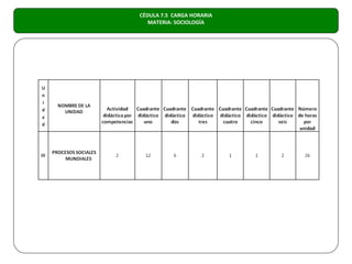 CÉDULA 7.5 CARGA HORARIA
   MATERIA: SOCIOLOGÍA
 