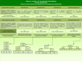 CÉDULA 9. MODELO DE VALORACIÓN POR RÚBRICAS
                         MATERIA: SOCIOLOGÍA
(CÉDULA DE CARACTERIZACIÓN DEL PRIMER PAR DE CATEGORÍAS PARA RUBRICACIÓN)
 