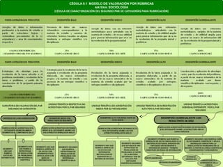 CÉDULA 9.1 MODELO DE VALORACIÓN POR RÚBRICAS
                          MATERIA: SOCIOLOGÍA
(CÉDULA DE CARACTERIZACIÓN DEL SEGUNDO PAR DE CATEGORÍAS PARA RUBRICACIÓN)
 