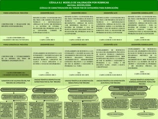 CÉDULA 9.2 MODELO DE VALORACIÓN POR RÚBRICAS
                         MATERIA: SOCIOLOGÍA
(CÉDULA DE CARACTERIZACIÓN DEL TERCER PAR DE CATEGORÍAS PARA RUBRICACIÓN)
 
