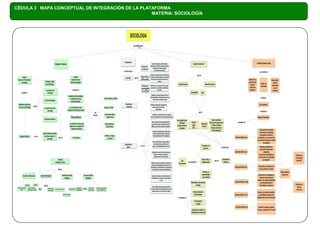CÉDULA 3 MAPA CONCEPTUAL DE INTEGRACIÓN DE LA PLATAFORMA
                                                  MATERIA: SOCIOLOGÍA
 