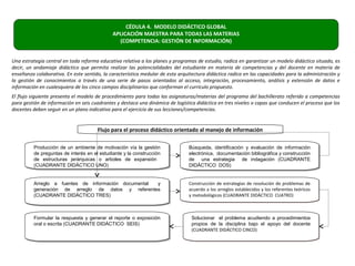 CÉDULA 4. MODELO DIDÁCTICO GLOBAL
                                             APLICACIÓN MAESTRA PARA TODAS LAS MATERIAS
                                               (COMPETENCIA: GESTIÓN DE INFORMACIÓN)


Una estrategia central en toda reforma educativa relativa a los planes y programas de estudio, radica en garantizar un modelo didáctico situado, es
decir, un andamiaje didáctico que permita realizar las potencialidades del estudiante en materia de competencias y del docente en materia de
enseñanza colaborativa. En este sentido, la característica medular de esta arquitectura didáctica radica en las capacidades para la administración y
la gestión de conocimientos a través de una serie de pasos orientados al acceso, integración, procesamiento, análisis y extensión de datos e
información en cualesquiera de los cinco campos disciplinarios que conforman el currículo propuesto.
El flujo siguiente presenta el modelo de procedimiento para todas las asignaturas/materias del programa del bachillerato referido a competencias
para gestión de información en seis cuadrantes y destaca una dinámica de logística didáctica en tres niveles o capas que conducen el proceso que los
docentes deben seguir en un plano indicativo para el ejercicio de sus lecciones/competencias.


                                      Flujo para el proceso didáctico orientado al manejo de información

         Producción de un ambiente de motivación vía la gestión
          Producción de un ambiente de motivación vía la gestión               Búsqueda, identificación y evaluación de información
                                                                               Búsqueda, identificación y evaluación de información
         de preguntas de interés en el estudiante y la construcción
          de preguntas de interés en el estudiante y la construcción           electrónica, documentación bibliográfica y construcción
                                                                               electrónica, documentación bibliográfica y construcción
         de estructuras jerárquicas o arboles de expansión
          de estructuras jerárquicas o arboles de expansión                    de una estrategia de indagación (CUADRANTE
                                                                               de una estrategia de indagación (CUADRANTE
         (CUADRANTE DIDÁCTICO UNO)
          (CUADRANTE DIDÁCTICO UNO)                                            DIDÁCTICO DOS)
                                                                               DIDÁCTICO DOS)


         Arreglo a fuentes de información documental
          Arreglo a fuentes de información documental y
                                                      y                        Construcción de estrategias de resolución de problemas de
                                                                               Construcción de
         generación de arreglo de datos y referentes
          generación de arreglo de datos y referentes                          acuerdo a los arreglos establecidos y los referentes teóricos
                                                                               acuerdo a los arreglos establecidos y los referentes teóricos
         (CUADRANTE DIDÁCTICO TRES)
          (CUADRANTE DIDÁCTICO TRES)                                           y metodológicos (CUADRANTE DIDÁCTICO CUATRO)
                                                                               y metodológicos (CUADRANTE DIDÁCTICO CUATRO)



         Formular la respuesta y generar el reporte o exposición
         Formular la respuesta y generar el reporte o exposición                 Solucionar el problema acudiendo a procedimientos
                                                                                 Solucionar el problema acudiendo a procedimientos
         oral o escrita (CUADRANTE DIDÁCTICO SEIS)
         oral o escrita (CUADRANTE DIDÁCTICO SEIS)                               propios de la disciplina bajo el apoyo del docente
                                                                                 propios de la disciplina
                                                                                 (CUADRANTE DIDÁCTICO CINCO)
                                                                                 (CUADRANTE DIDÁCTICO CINCO)
 