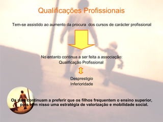 Qualificações Profissionais
Tem-se assistido ao aumento da procura dos cursos de carácter profissional
No entanto continua a ser feita a associação:
Qualificação Profissional
Desprestigio
Inferioridade
Os pais continuam a preferir que os filhos frequentem o ensino superior,
pois vêm nisso uma estratégia de valorização e mobilidade social.
 