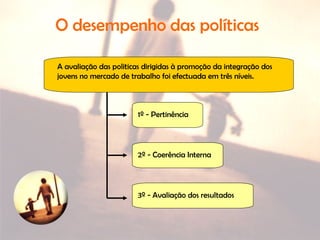 O desempenho das políticas
A avaliação das politicas dirigidas à promoção da integração dos
jovens no mercado de trabalho foi efectuada em três níveis.
1º - Pertinência
2º - Coerência Interna
3º - Avaliação dos resultados
 