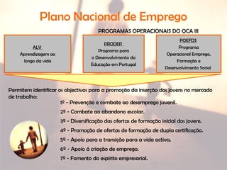 Plano Nacional de Emprego
ALV
Aprendizagem ao
longo da vida
PRODEP
Programa para
o Desenvolvimento da
Educação em Portugal
POEFDS
Programa
Operacional Emprego,
Formação e
Desenvolvimento Social
PROGRAMAS OPERACIONAIS DO QCA III
Permitem identificar os objectivos para a promoção da inserção dos jovens no mercado
de trabalho:
1º - Prevenção e combate ao desemprego juvenil.
2º - Combate ao abandono escolar.
3º - Diversificação das ofertas de formação inicial dos jovens.
4º - Promoção de ofertas de formação de dupla certificação.
5º - Apoio para a transição para a vida activa.
6º - Apoio á criação de emprego.
7º - Fomento do espírito empresarial.
 