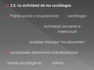 

3.2. La actividad de los sociólogos



Papel social y ocupacional

sociólogos

actividad docente e
intelectual
posibles trabajos "no-docentes“


sociedades altamente industrializadas

tareas sociológicas

ínfima.

 