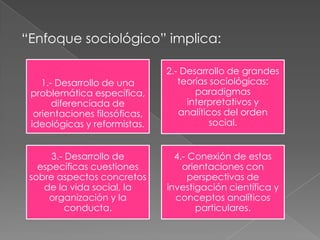 “Enfoque sociológico” implica:
1.- Desarrollo de una
problemática específica,
diferenciada de
orientaciones filosóficas,
ideológicas y reformistas.

2.- Desarrollo de grandes
teorías sociológicas:
paradigmas
interpretativos y
analíticos del orden
social.

3.- Desarrollo de
específicas cuestiones
sobre aspectos concretos
de la vida social, la
organización y la
conducta.

4.- Conexión de estas
orientaciones con
perspectivas de
investigación científica y
conceptos analíticos
particulares.

 