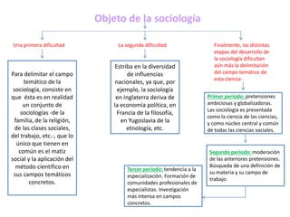 Objeto de la sociología
Una primera dificultad

Para delimitar el campo
temático de la
sociología, consiste en
que ésta es en realidad
un conjunto de
sociologías -de la
familia, de la religión,
de las clases sociales,
del trabajo, etc.-, que lo
único que tienen en
común es el matiz
social y la aplicación del
método científico en
sus campos temáticos
concretos.

La segunda dificultad

Estriba en la diversidad
de influencias
nacionales, ya que, por
ejemplo, la sociología
en Inglaterra deriva de
la economía política, en
Francia de la filosofía,
en Yugoslavia de la
etnología, etc.

Tercer período: tendencia a la
especialización. Formación de
comunidades profesionales de
especialistas. Investigación
más intensa en campos
concretos.

Finalmente, las distintas
etapas del desarrollo de
la sociología dificultan
aún más la delimitación
del campo temático de
esta ciencia:
Primer período: pretensiones
ambiciosas y globalizadoras.
Las sociología es presentada
como la ciencia de las ciencias,
y como núcleo central y común
de todas las ciencias sociales.

Segundo período: moderación
de las anteriores pretensiones.
Búsqueda de una definición de
su materia y su campo de
trabajo.

 