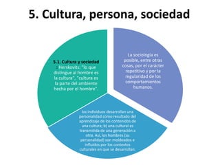 5. Cultura, persona, sociedad

5.1. Cultura y sociedad
: Herskovits: "lo que
distingue al hombre es
la cultura", "cultura es
la parte del ambiente
hecha por el hombre".

La sociología es
posible, entre otras
cosas, por el carácter
repetitivo y por la
regularidad de los
comportamientos
humanos.

los individuos desarrollan una
personalidad como resultado del
aprendizaje de los contenidos de
una cultura; b) una cultural es
transmitida de una generación a
otra. Así, los hombres (su
personalidad) son moldeados e
influidos por los contextos
culturales en que se desarrollan.

 