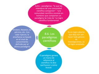Kuhn.- paradigmas: "lo que los
miembros de una comunidad
científica comparten". "una
comunidad científica consiste en
hombres que comparten un
paradigma Se trata de "un logro
científico fundamental

Einstein, Newton, Co
pérnico, etc. Con
cada ruptura, la
enseñanza se basará
en el nivel de
conocimiento
definido por el
último paradigma

8.6. Los
paradigmas
científicos

El paradigma genera
un marco de
referencia al
científico: le dice
qué buscar y como
buscar.

Es un logro abierto
que deja aún por
hacer todo género
de
investigaciones, es
un logro aceptado,

 