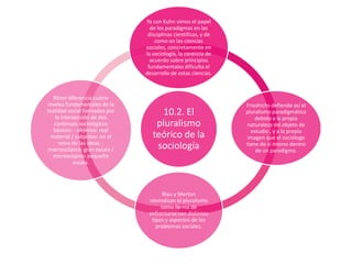 Ya con Kuhn vimos el papel
de los paradigmas en las
disciplinas científicas, y de
como en las ciencias
sociales, concretamente en
la sociología, la carencia de
acuerdo sobre principios
fundamentales dificulta el
desarrollo de estas ciencias.

Ritzer diferencia cuatro
niveles fundamentales de la
realidad social formados por
la intersección de dos
continuos sociológicos
básicos: - objetivo: real
material / subjetivo: en el
reino de las ideas. macroscópico: gran escala /
microscópico: pequeña
escala.

10.2. El
pluralismo
teórico de la
sociología

Blau y Merton
reivindican el pluralismo
como forma de
enfrentarse con distintos
tipos y aspectos de los
problemas sociales.

Friedrichs defiende así el
pluralismo paradigmático
debido a la propia
naturaleza del objeto de
estudio , y a la propia
imagen que el sociólogo
tiene de sí mismo dentro
de un paradigma.

 