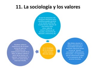 11. La sociología y los valores
es que los prejuicios y los
elementos valorativos extracientíficos pueden penetrar
en el mundo científico de
muchas formas: elección de
unos temas sobre
otros, redes de
control, influencias de
escuelas, mecanismos de
exclusión y ostracismo, etc.

Gouldner señala la
importancia, de no emitir
juicios de valor, ser
indiferente a las
implicaciones morales de su
labor, no deducir valores a
partir de los hechos, no
expresar "sentimientos" a
favor o en contra de las
cosas que estudia,

11.1. El debate
de la sociología
como ciencia
libre de valores

Max Weber planteó su
célebre postulado de la
"neutralidad valorativa".
Asimismo, denuncia ciertas
formas de "pseudoneutralidad" políticamente
interesadas, y la importancia
que las valoraciones juegan
en la motivación de las
acciones humanas.

 