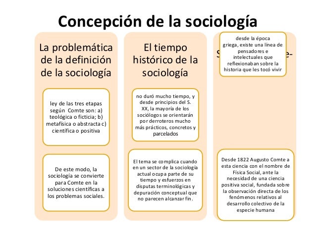 Sociologia..!!