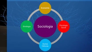 Economia

Etnologia

Sociologia

Outras
Ciências

Psicologia
Social

 