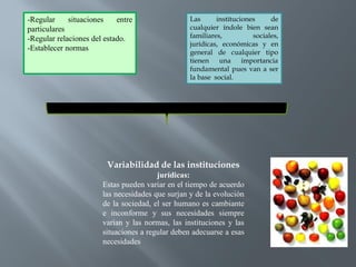 Las instituciones de
cualquier índole bien sean
familiares, sociales,
jurídicas, económicas y en
general de cualquier tipo
tienen una importancia
fundamental pues van a ser
la base social.
-Regular situaciones entre
particulares
-Regular relaciones del estado.
-Establecer normas
Variabilidad de las instituciones
jurídicas:
Estas pueden variar en el tiempo de acuerdo
las necesidades que surjan y de la evolución
de la sociedad, el ser humano es cambiante
e inconforme y sus necesidades siempre
varían y las normas, las instituciones y las
situaciones a regular deben adecuarse a esas
necesidades
 