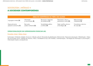 15
APRENDIZAGENS ESSENCIAIS | ARTICULAÇÃO COM O PERFIL DOS ALUNOS | SECUNDÁRIO | CURSOS PROFISSIONAIS		 	 	 	 	 	 	 	 	 	 SOCIOLOGIA
ÁREAS DE COMPETÊNCIAS DO PERFIL DOS ALUNOS
Linguagens e textos (A)
Informação
e comunicação (B)
Raciocínio e resolução
de problemas (C)
Pensamento crítico e
pensamento criativo (D)
Relacionamento
interpessoal (E)
Desenvolvimento
pessoal e autonomia (F)
Bem-estar,
saúde e ambiente (G)
Sensibilidade estética
e artística (H)
Saber científico, técnico
e tecnológico (I)
Consciência e domínio
do corpo (J)
OPERACIONALIZAÇÃO DAS APRENDIZAGENS ESSENCIAIS (AE)
Conceitos-chave | Ideias-chave
Aculturação | Ambiente | Cidade | Consumo | Difusão cultural | Dimensões da globalização | Estilo de vida | Fatores de urbanização | Globalização | Meios
de comunicação social | Padrões de consumo | Risco | Sociedade do risco e da incerteza | Suburbanização | Tecnologias da informação e comunicação |
Urbanização (noção e consequências)
SOCIOLOGIA | MÓDULO 4
A SOCIEDADE CONTEMPORÂNEA
 