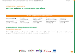 18
APRENDIZAGENS ESSENCIAIS | ARTICULAÇÃO COM O PERFIL DOS ALUNOS | SECUNDÁRIO | CURSOS PROFISSIONAIS		 	 	 	 	 	 	 	 	 	 SOCIOLOGIA
ÁREAS DE COMPETÊNCIAS DO PERFIL DOS ALUNOS
Linguagens e textos (A)
Informação
e comunicação (B)
Raciocínio e resolução
de problemas (C)
Pensamento crítico e
pensamento criativo (D)
Relacionamento
interpessoal (E)
Desenvolvimento
pessoal e autonomia (F)
Bem-estar,
saúde e ambiente (G)
Sensibilidade estética
e artística (H)
Saber científico, técnico
e tecnológico (I)
Consciência e domínio
do corpo (J)
OPERACIONALIZAÇÃO DAS APRENDIZAGENS ESSENCIAIS (AE)
Conceitos-chave | Ideias-chave
Assimilação | Desigualdades sociais | Discriminação social | Etnicidade | Exclusão social | Género | Identidade cultural | Integração social | Marginalização
| Migrações | Minorias | Mobilidade social | Pobreza (absoluta e relativa) | Socialização de género
SOCIOLOGIA | MÓDULO 5
DIFERENCIAÇÃO NA SOCIEDADE CONTEMPORÂNEA
 